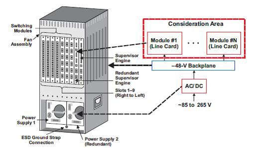 Distributed power architecture example